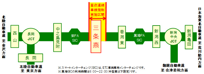 昼夜連続車線規制の区間のイメージ画像