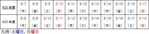 【参考】平成26年度と平成25年度のお盆期間の曜日配列のイメージ画像