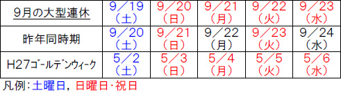 [Reference] Image of weekday array for comparison with large holidays in September