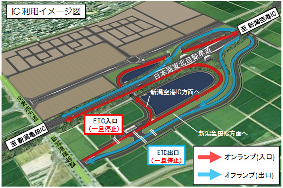 IC利用イメージ図のイメージ画像