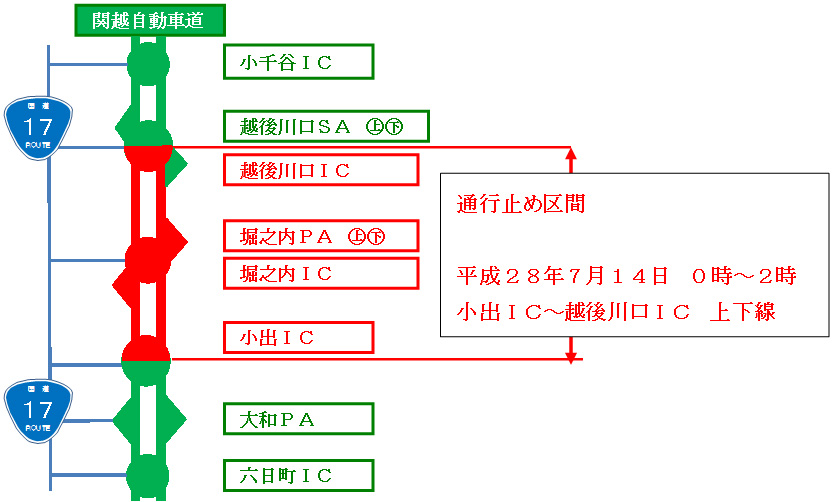 通行止め区間のイメージ画像