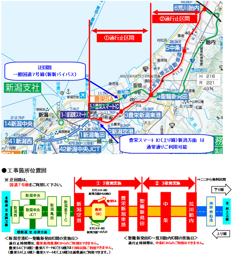 夜間通行止めの区間及び期間のイメージ画像