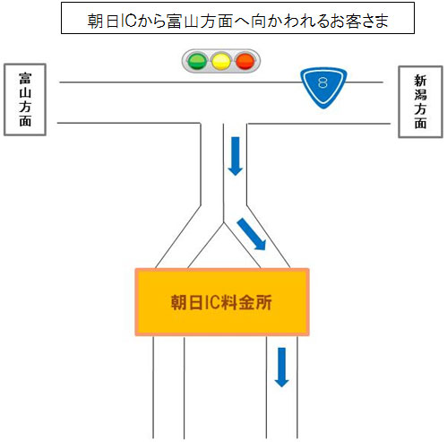 迂回路のイメージ画像