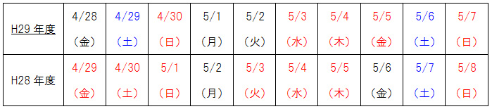 平成28年度と平成27年度のゴールデンウィーク期間の曜日配列のイメージ画像