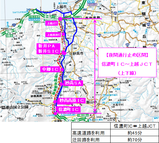 区間のイメージ画像