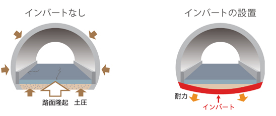 インバートなしインバート設置のイメージ画像