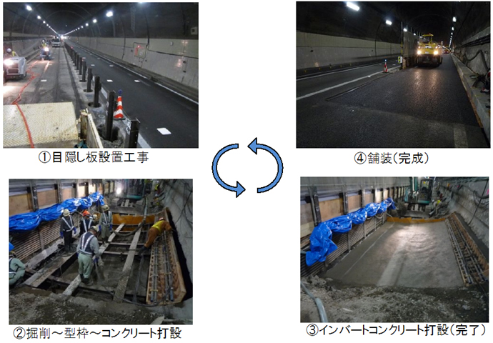トンネル補強工事の様子（他事例）の写真
