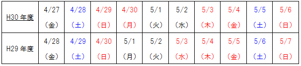 平成30年度と平成29年度のゴールデンウィーク期間の曜日配列のイメージ画像