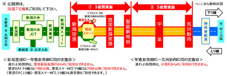 迂回路は、国道7号線をご利用くださいのイメージ画像