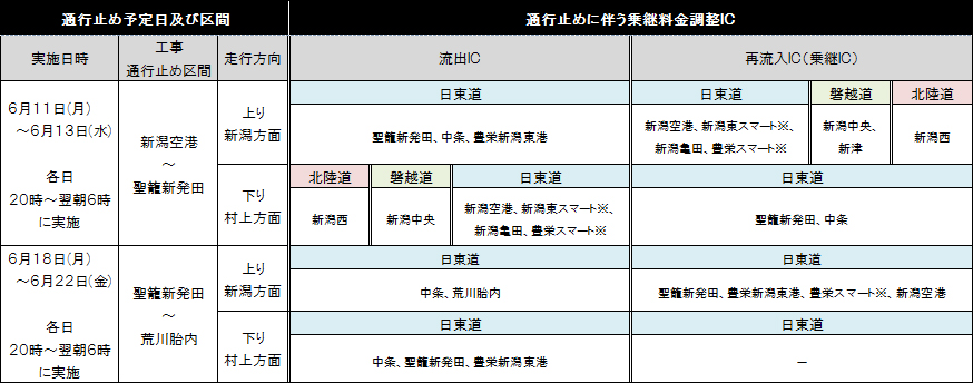 乗継IC案内一覧表のイメージ画像