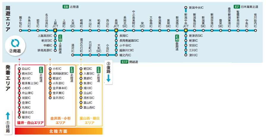 ご利用区間のイメージ画像