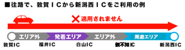 割引対象とならない場合のイメージ画像