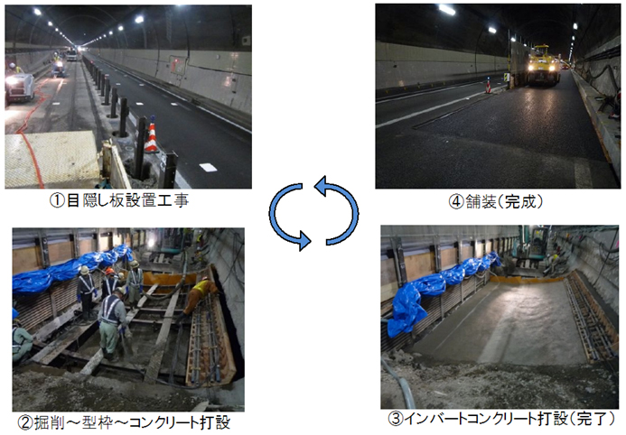 トンネル補強工事の様子（他事例）のイメージ画像