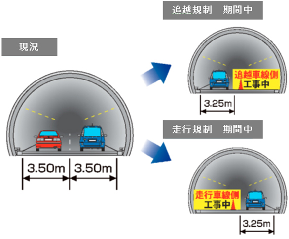 Image of lane regulation method