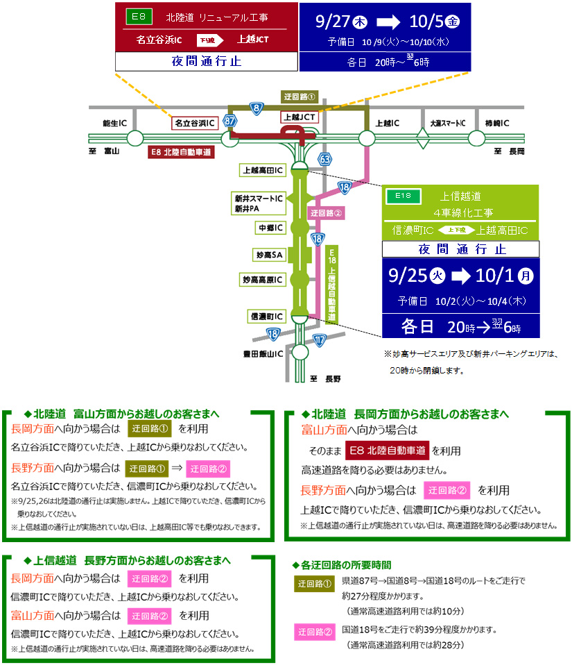 [1] Joshin-Etsu Expressway Shinanomachi IC-Joetsutakada IC (upper and lower lines) Image of night traffic closure