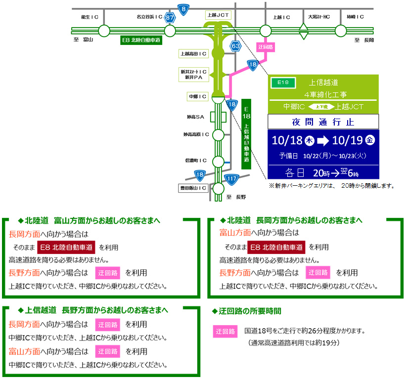 [2] Joshin-Etsu Expressway Nakago IC ~ Joetsu JCT (up and down line) night closures of the image image