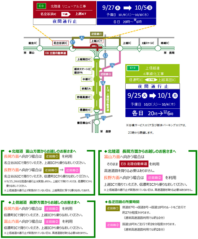 通行止め実施区間のイメージ画像