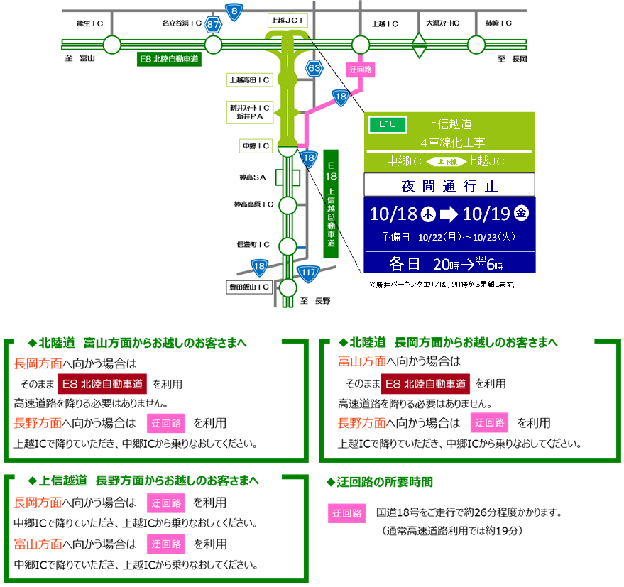 【1】上信越道 中郷IC～上越JCT （上下線） 夜間通行止めのイメージ画像