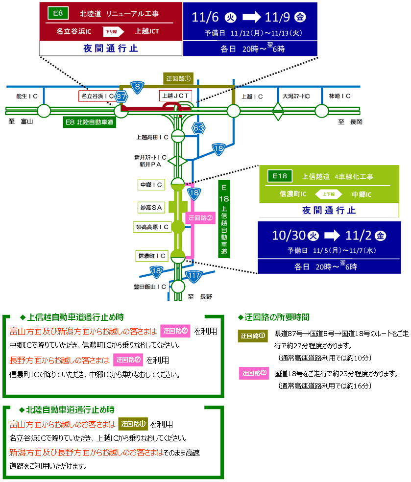 【2】上信越道 信濃町IC～中郷IC （上下線） 夜間通行止めのイメージ画像