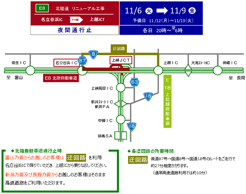 通行止め実施区間のイメージ画像