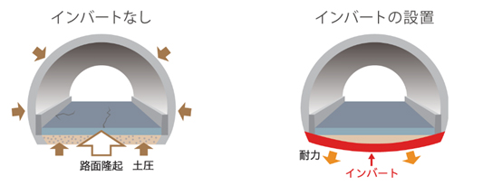 トンネル補強工事の概要のイメージ画像