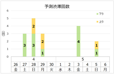 상하 선 총 17 회 (4 월 26 일 ~ 5 월 6 일)의 이미지