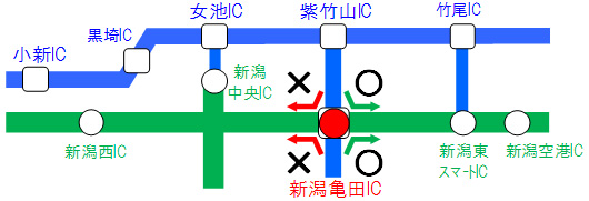 日本海東北自動車道新潟龜田IC的圖像