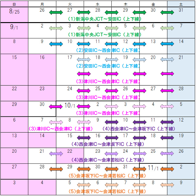 Image of the road closure period