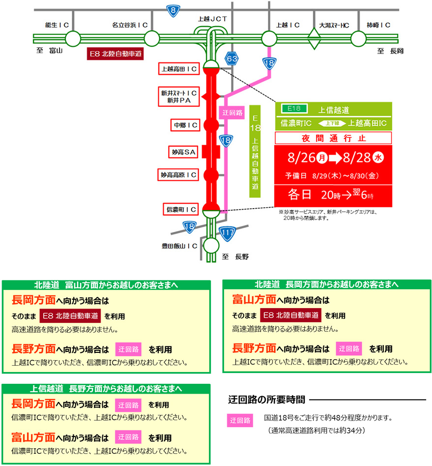 上信越自動車道浓町IC-上越高田IC（上下两行）夜间封闭的图像