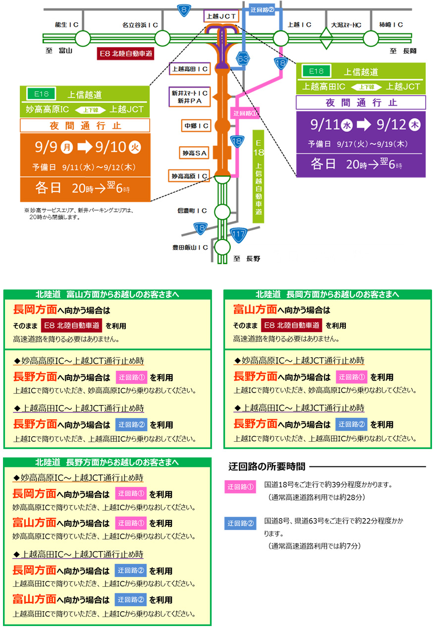 上信越自動車道　妙高高原IC～上越JCT　（上下線）　夜間通行止め・上信越自動車道　上越高田IC～上越JCT　（上下線）　夜間通行止めのイメージ画像
