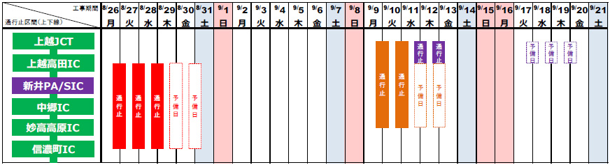 通行止め実施期間のイメージ画像