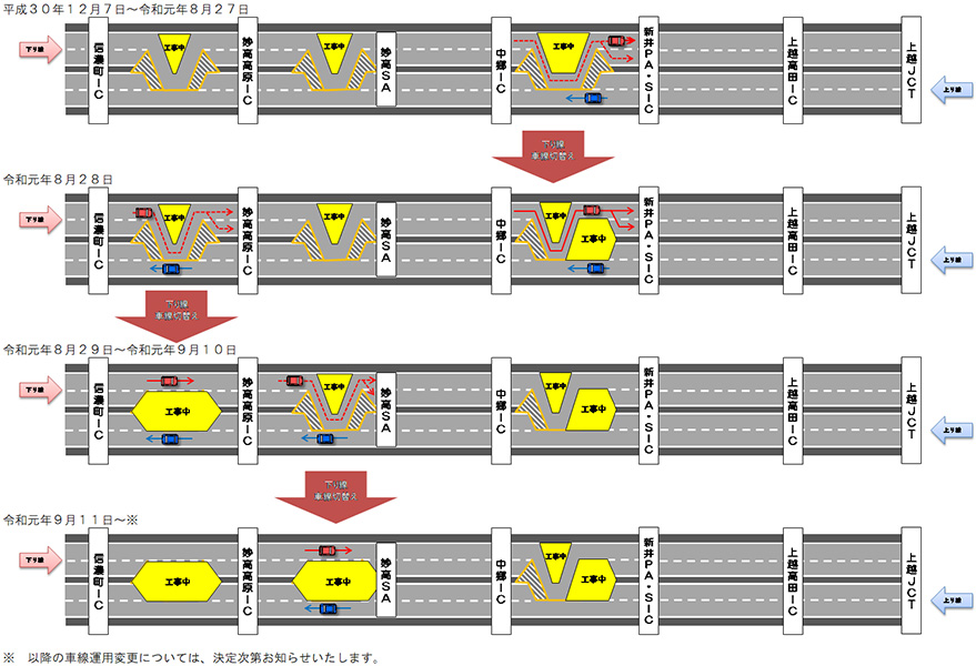車線切り替えについてのイメージ画像