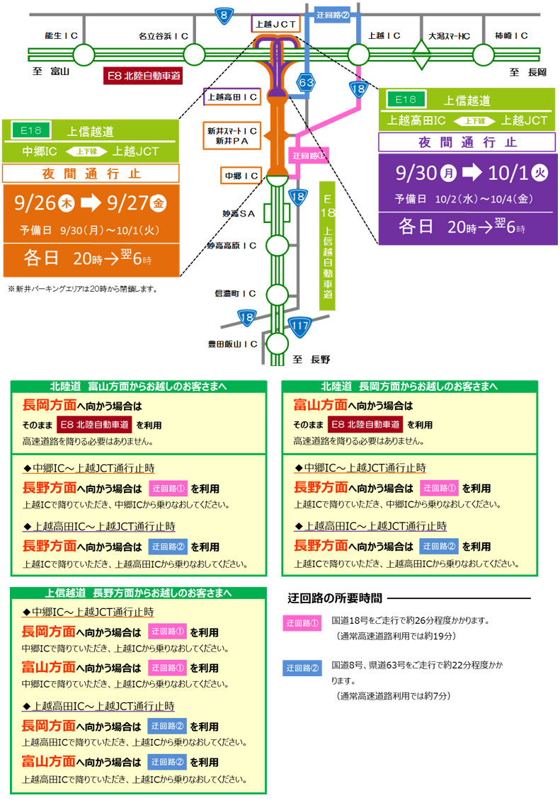 [1]上信越自動車道乡IC〜上越JCT（上下线）夜间封闭[2]信越上信越自動車道上越JCT（上下线）夜间封闭