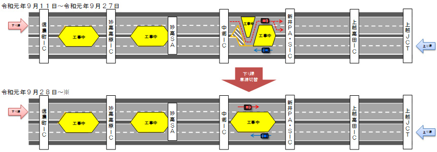 Image of lane switching