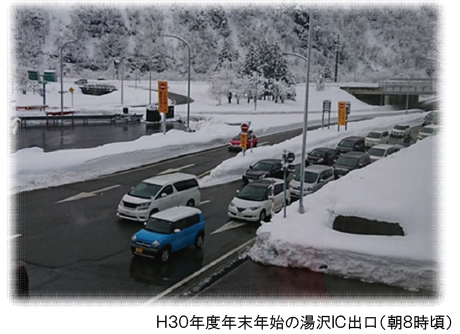 Image image of Yuzawa IC exit (around 8 am) during the year-end and New Year holidays in FY2018