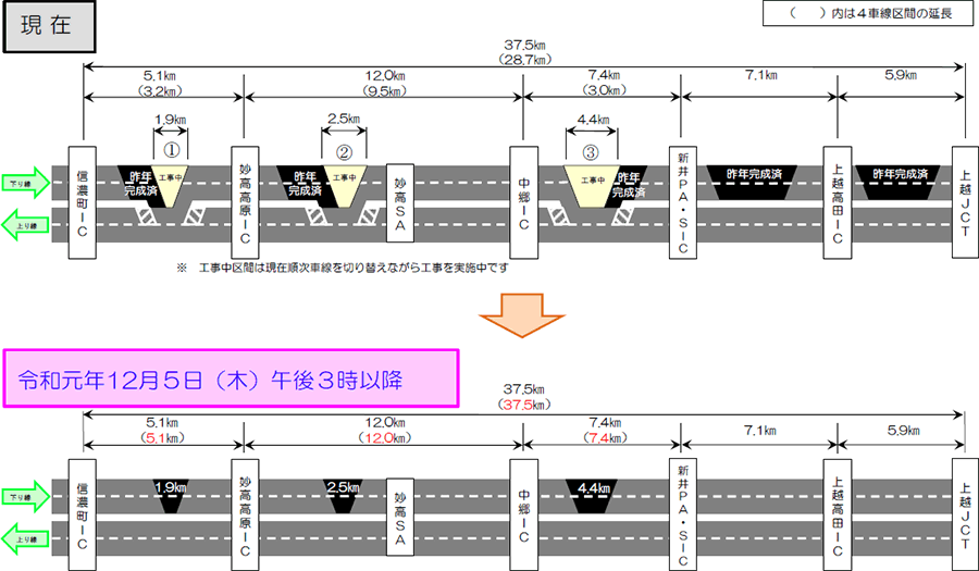 4車線運用開始区間の概略図のイメージ画像1