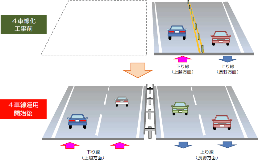 4車線運用開始区間の概略図のイメージ画像2
