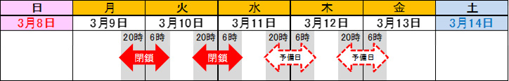 通行止め実施期間のイメージ画像
