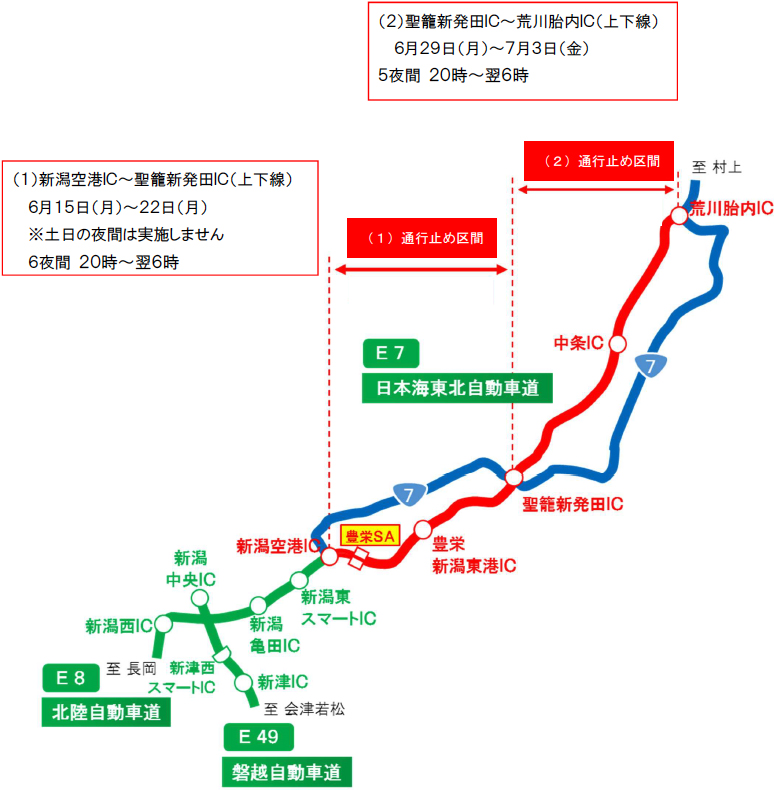 E7 日本海東北自動車道 新潟空港ic 荒川胎内ic 舗装補修工事等に伴う夜間通行止めのお知らせ Nexco東日本