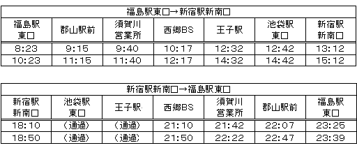 Image of the operation schedule of "Abukuma" wearing a wheel cover that does not turn