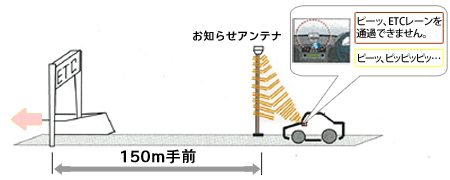 (未插入ETC卡的“通知天线”图像