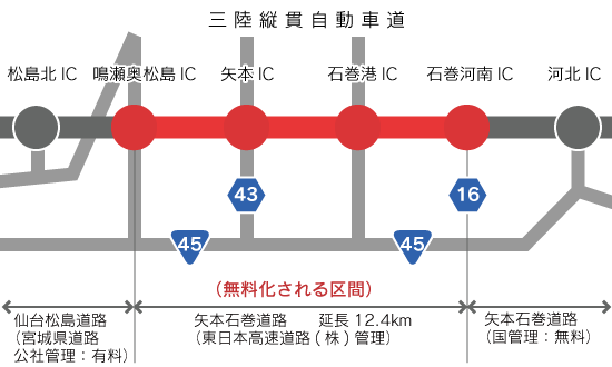 Image image of Sanriku Transit Expressway