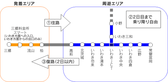 発着エリア（常磐自動車道：三郷IC、三郷料金所スマートIC、流山IC、柏IC）、周遊エリア（常磐自動車道：高萩IC～常磐富岡IC、磐越自動車道：いわき三和IC～小野IC）のイメージ画像