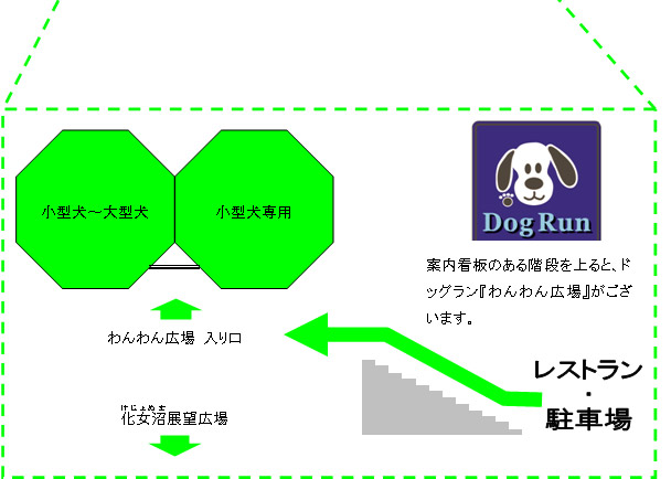 わんわん広場:案内看板のある階段を上ると、ドッグラン『わんわん広場』がございます。のイメージ画像