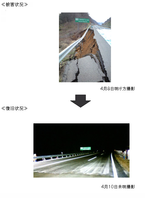 東北自動車道 平泉前沢IC~水沢IC(上り線)被害状況→復旧状況のイメージ画像