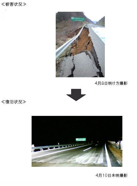 東北自動車道　平泉前沢ＩＣ～水沢ＩＣ（上り線）被害状況→復旧状況のイメージ画像