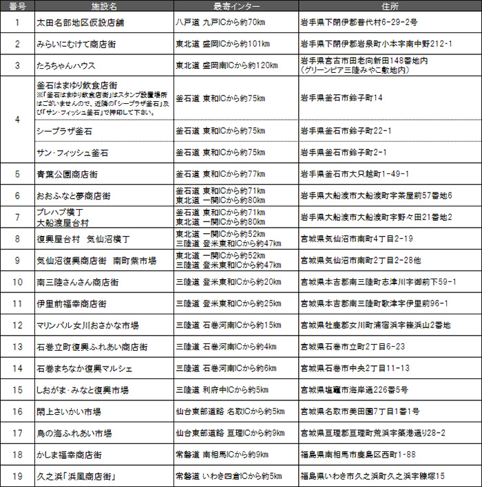 参加復興商店街一覧のイメージ画像