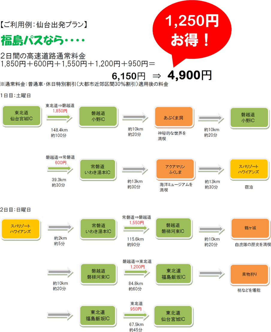 Image image of Sendai departure plan
