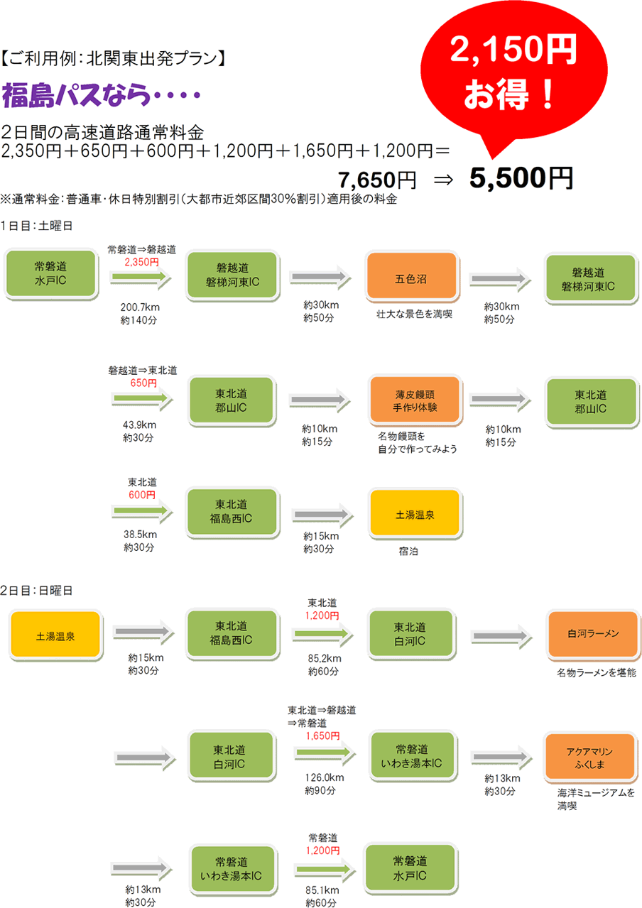 北关东出发计划的图像图像