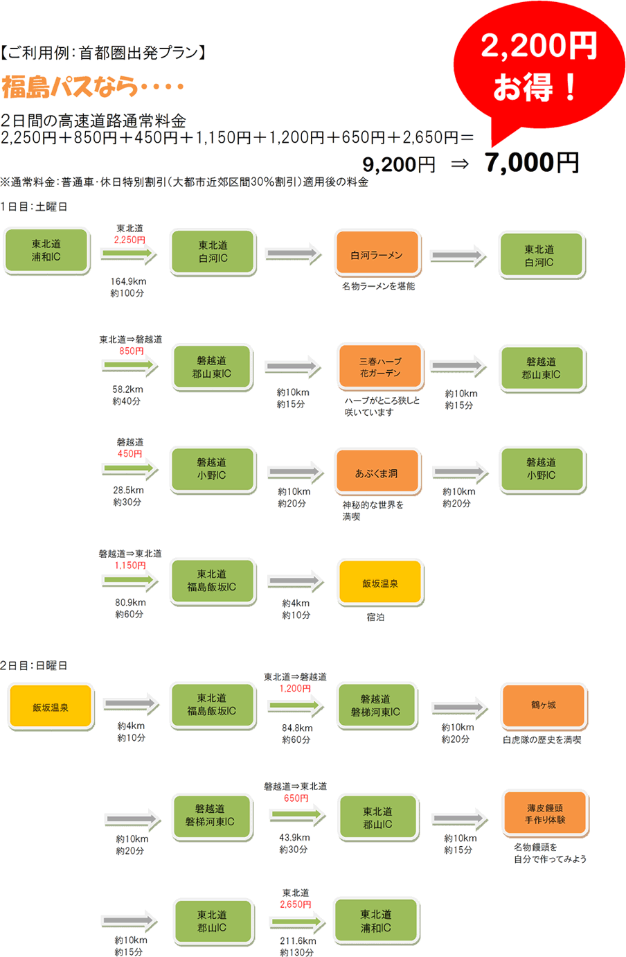 东京都市区出发计划的图像